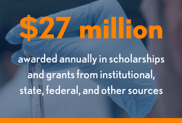 $22 million awarded in scholarships and grants from institutional, state, federal, and other sources