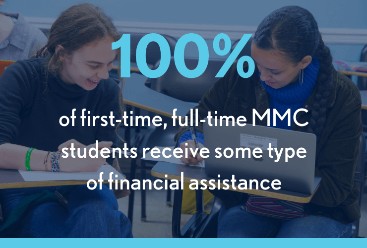 98% of MMC students receive some type of financial aid.